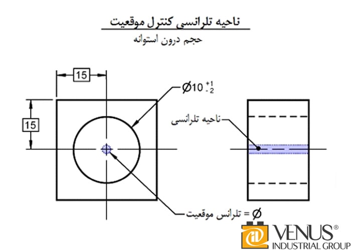تلرانس مقاومت یعنی چه