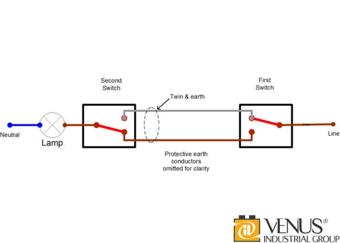 کلید تبدیل چیست و کجا کاربرد دارد