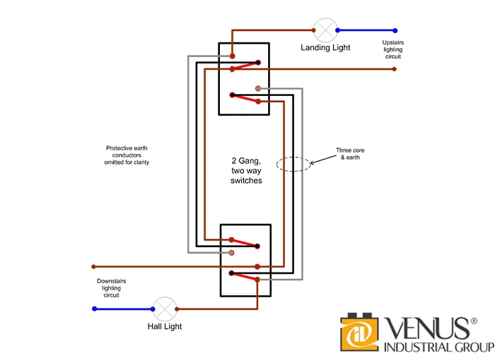 عملکرد کلید تبدیل عملکرد کلید تبدیل