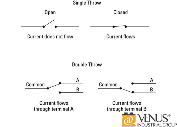 طرز بستن کلید دو پل