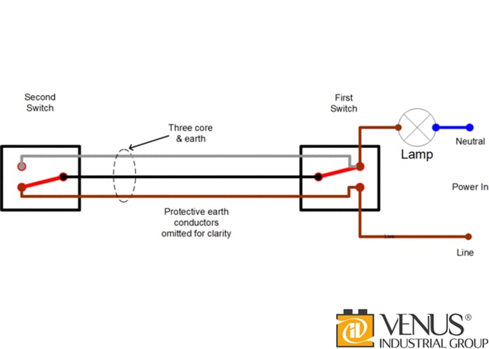 مدار سوئیچینگ تبدیل استاندارد