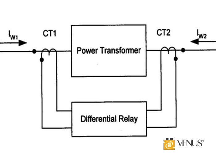 مزایای رله دیفرانسیل