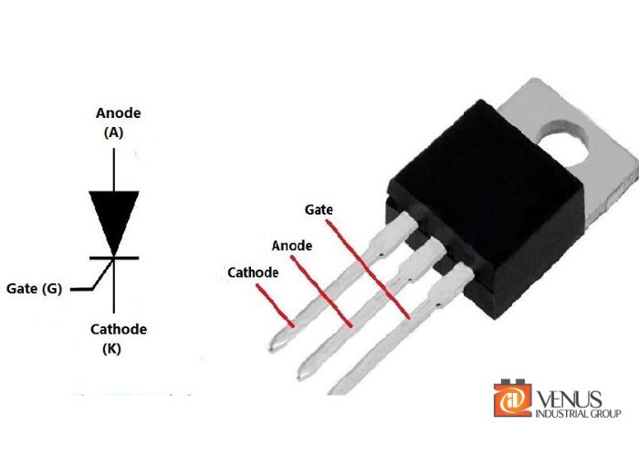 طرز کار تریستور