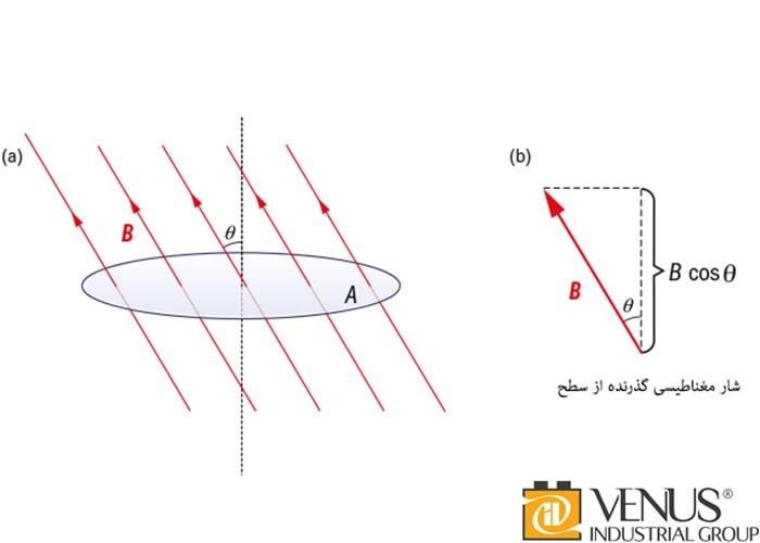 کاربرد شار مغناطیسی