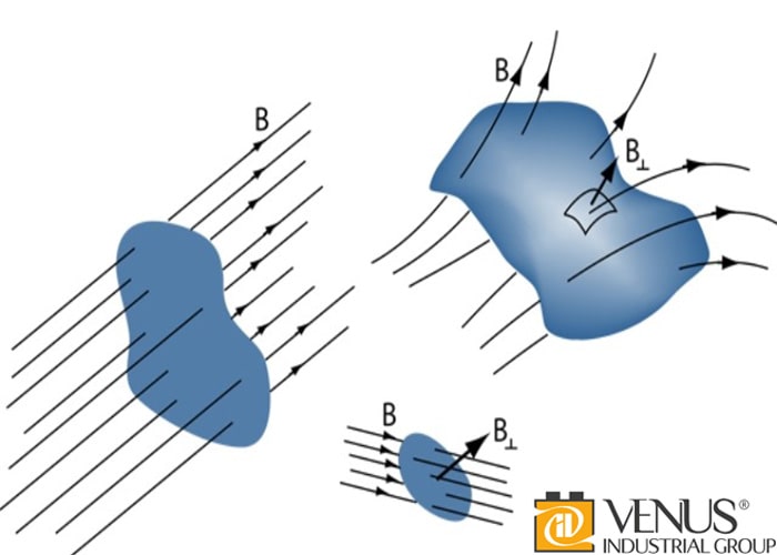 واحد شار مغناطیسی