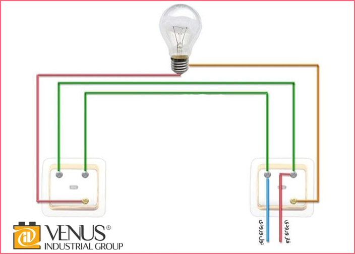 تفاوت بین کلید تبدیل با کلید تک پل