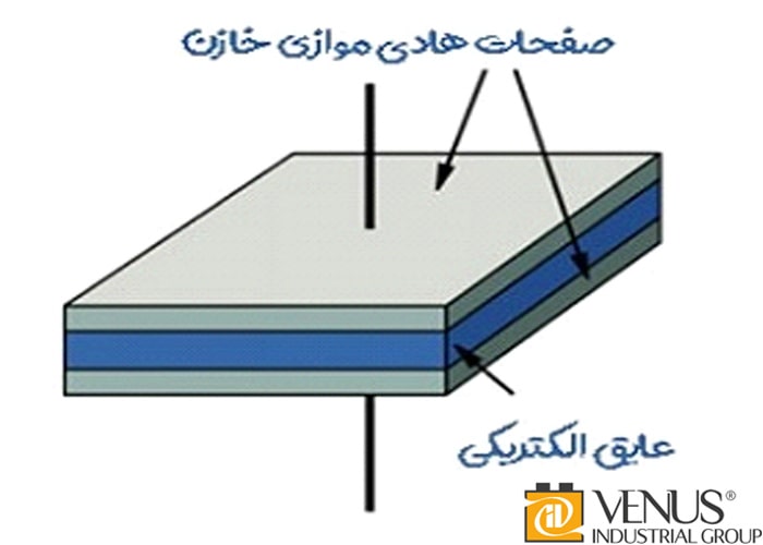 انواع خازنها