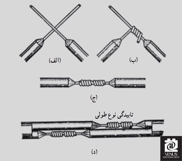ترمینال برق چیست