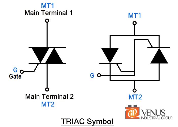 کاربرد ترایاک
