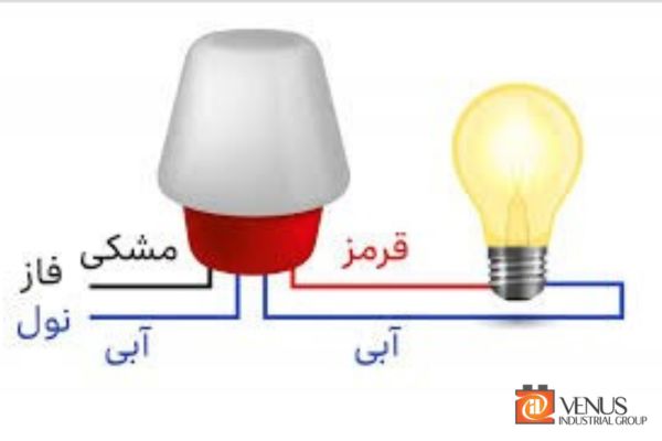 آموزش نصب فتوسل