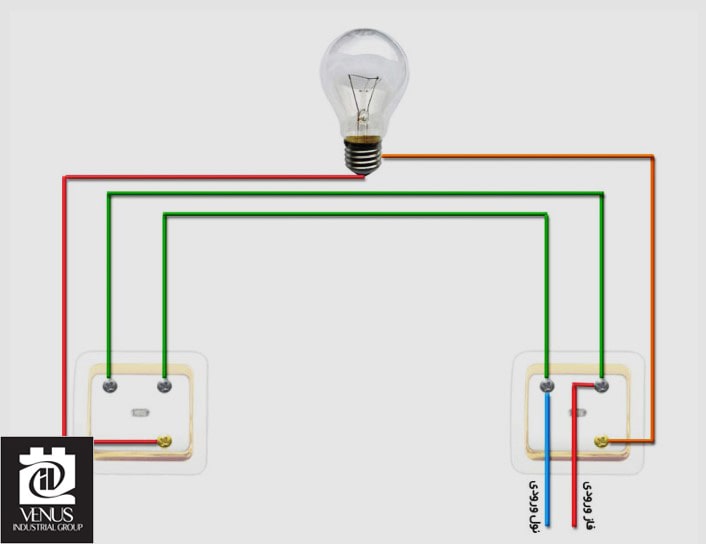 روش بازاری بستن کلید تبدیل
