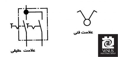 نقشه حقیقی کلید دو پل