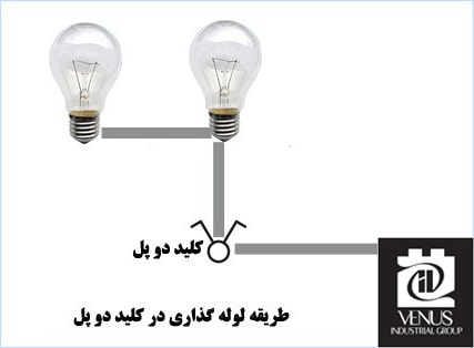 لوله گذاری در کلید دوپل