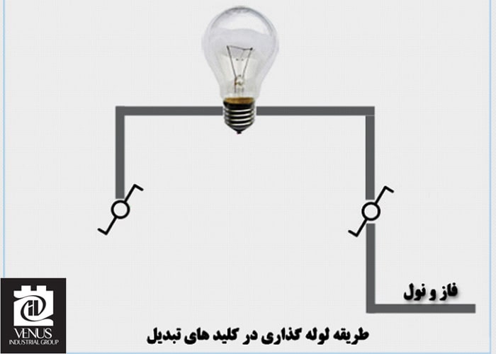 لوله گذاری مدار کلید تبدیل