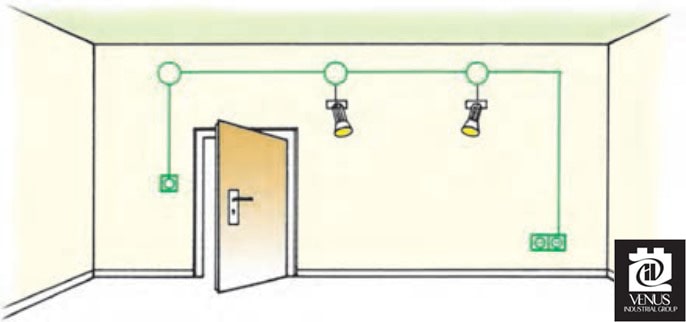 نقشه کلید دوپل